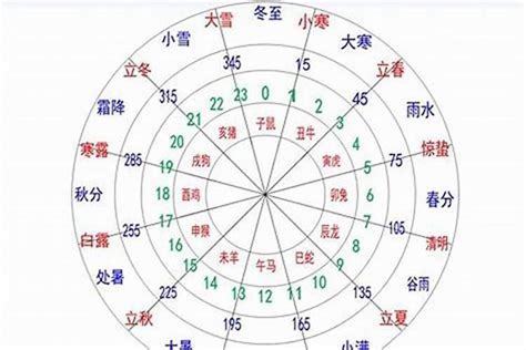 五行屬性字|汉字五行查询